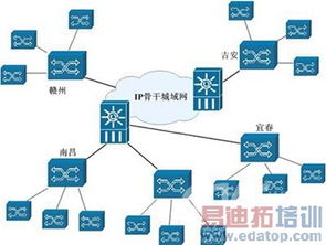 邁普通信寬帶駐地網(wǎng)接入技術(shù)解決方案 打造高效、穩(wěn)定的網(wǎng)絡(luò)通信基座