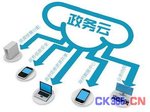 智慧城市的基石 云計算與物聯(lián)網(wǎng)技術(shù)的深度融合