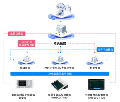 分秒必爭(zhēng)的生命護(hù)衛(wèi)——樂(lè)普心安寶如何精準(zhǔn)預(yù)警急性心肌梗死