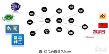 知識(shí)圖譜 概念、技術(shù)、應(yīng)用與數(shù)字時(shí)代的演進(jìn)趨勢(shì)