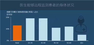 圖說2016年全球物聯(lián)網(wǎng)發(fā)展研究報(bào)告——邁向萬人萬物互聯(lián)新紀(jì)元
