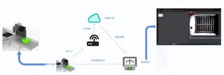 基于CNN和物聯(lián)網(wǎng)的建材瑕疵檢測系統(tǒng) 青島理工大學(xué)材建康團(tuán)隊(duì)的創(chuàng)新應(yīng)用服務(wù)