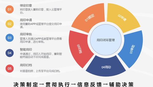 如何遠(yuǎn)程控制用章行為——董助智能印章線上審批輕松搞定