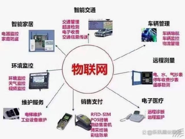 物聯(lián)網(wǎng)卡賦能智慧生活 從便利到安全的全面升級